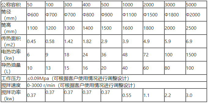 1779782326134144.png 参数.png